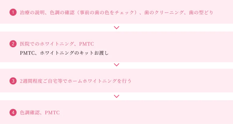 デュアルホワイトニング流れ